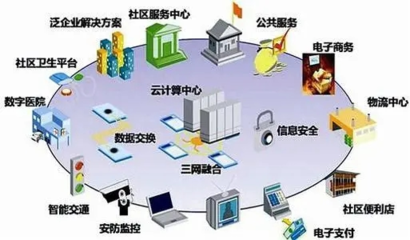 智慧社區(qū)的理想與現(xiàn)實 當發(fā)展機遇邂逅汽車配件
