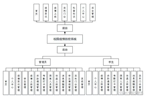 基于Java SSM框架的校園疫情防控系統(tǒng)設(shè)計(jì)與實(shí)現(xiàn)