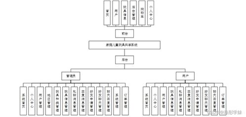 基于SpringBoot的家庭兒童玩具共享系統(tǒng)設(shè)計(jì)與實(shí)現(xiàn)
